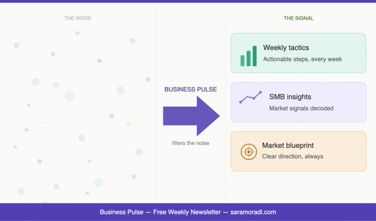 Actionable Small Business Digest: Insights You Can’t Miss