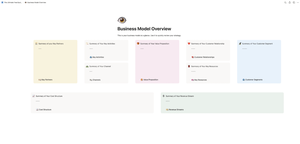 Business Model Overview page in Notion showing all 9 BMC blocks as color-coded cards