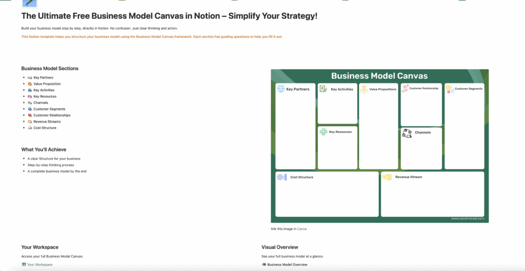 The Ultimate Free Business Model Canvas in Notion home page showing visual canvas diagram and table of contents