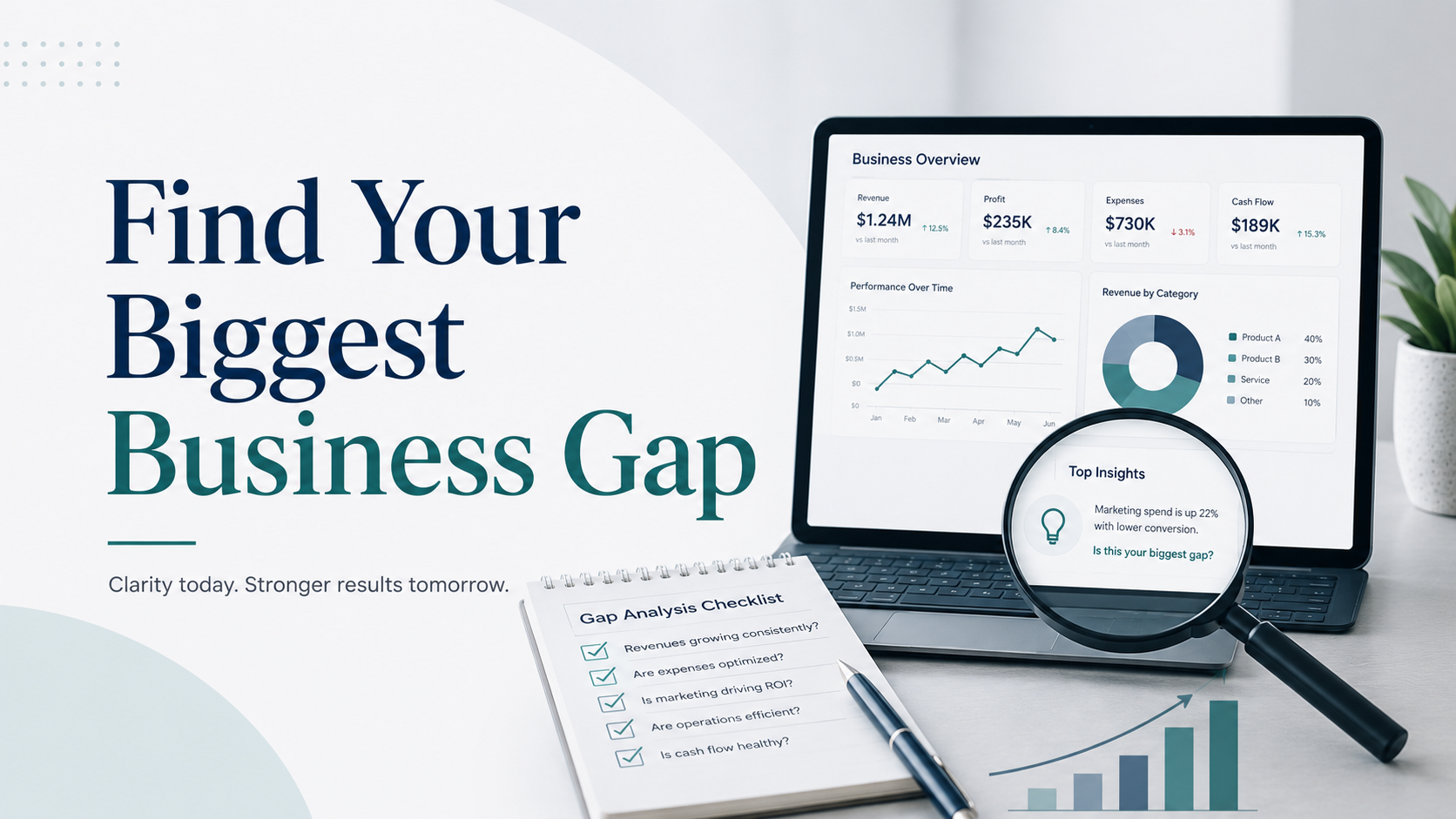 Business clarity tool showing small business gaps and priorities